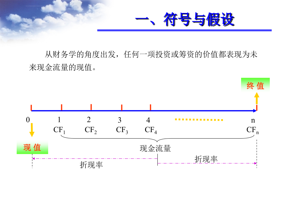 证券价值评估ppt培训课件_第4页