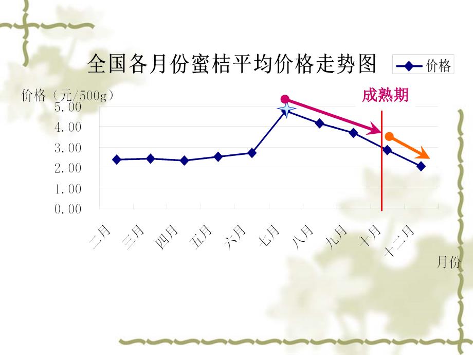 水果价格走势及影响因素ppt培训课件_第4页