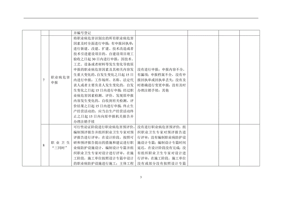 隐患排查记录表格_第3页