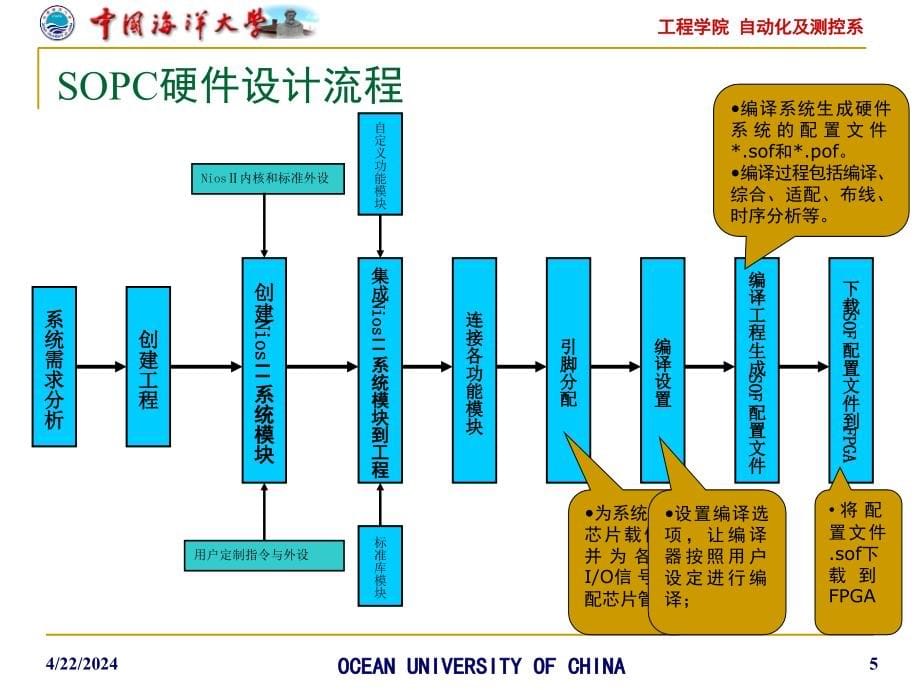 嵌入式技术概述sopc硬件开发环境及硬件开发流程介绍ppt培训课件_第5页