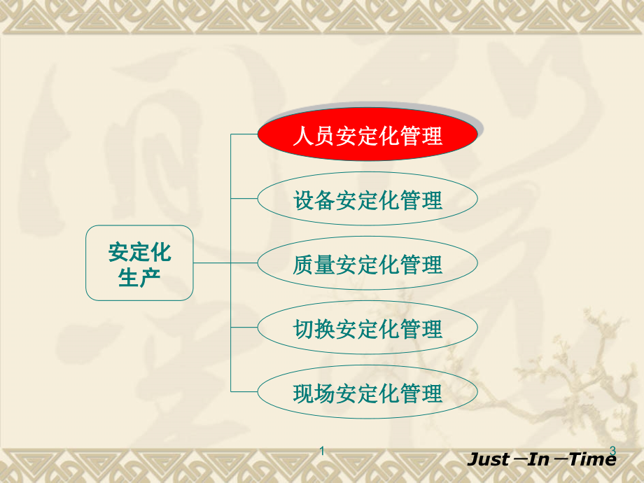 精益生产实务（3）安定化生产ppt培训课件_第3页