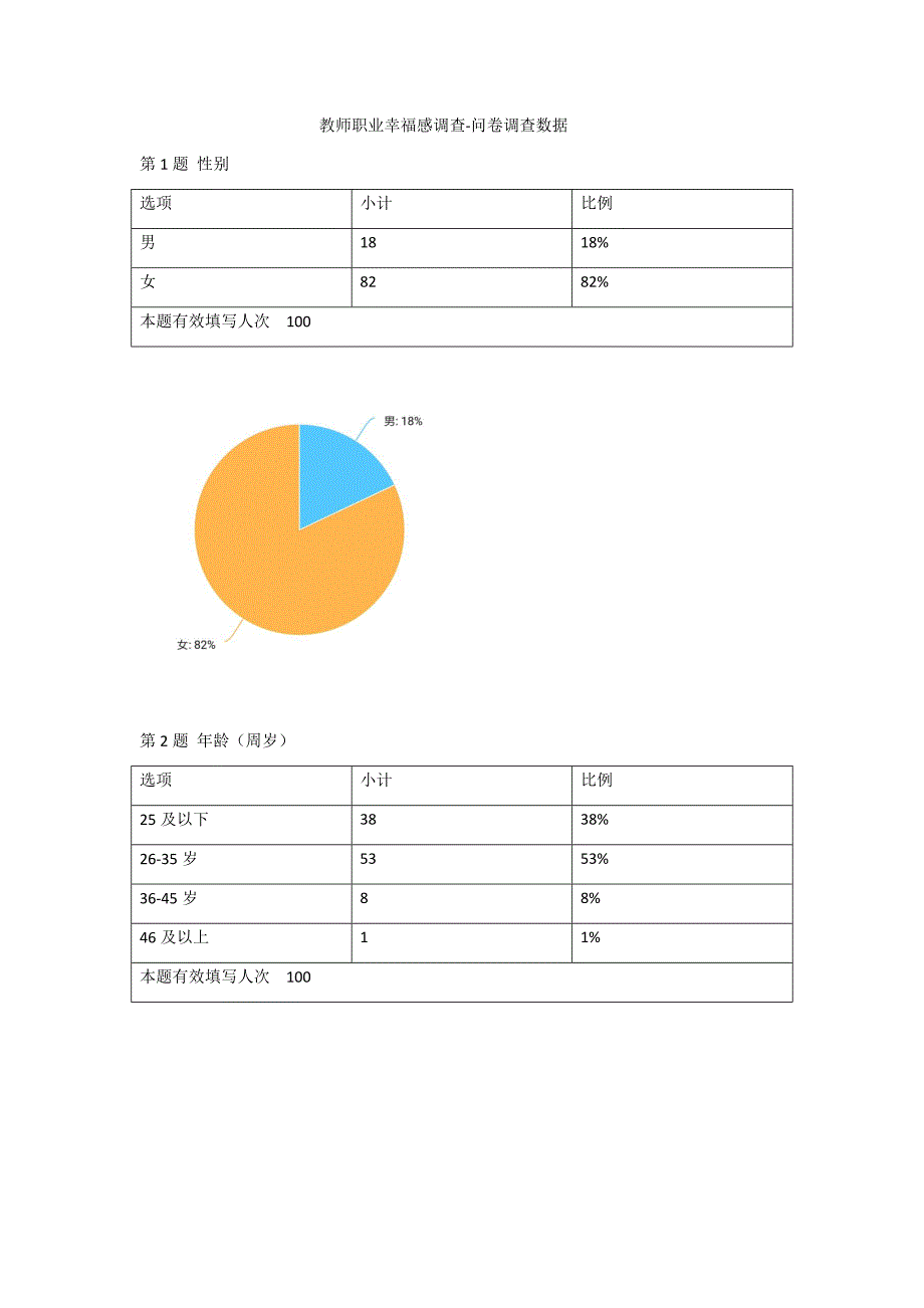 教师职业幸福感调查-问卷调查数据_第1页