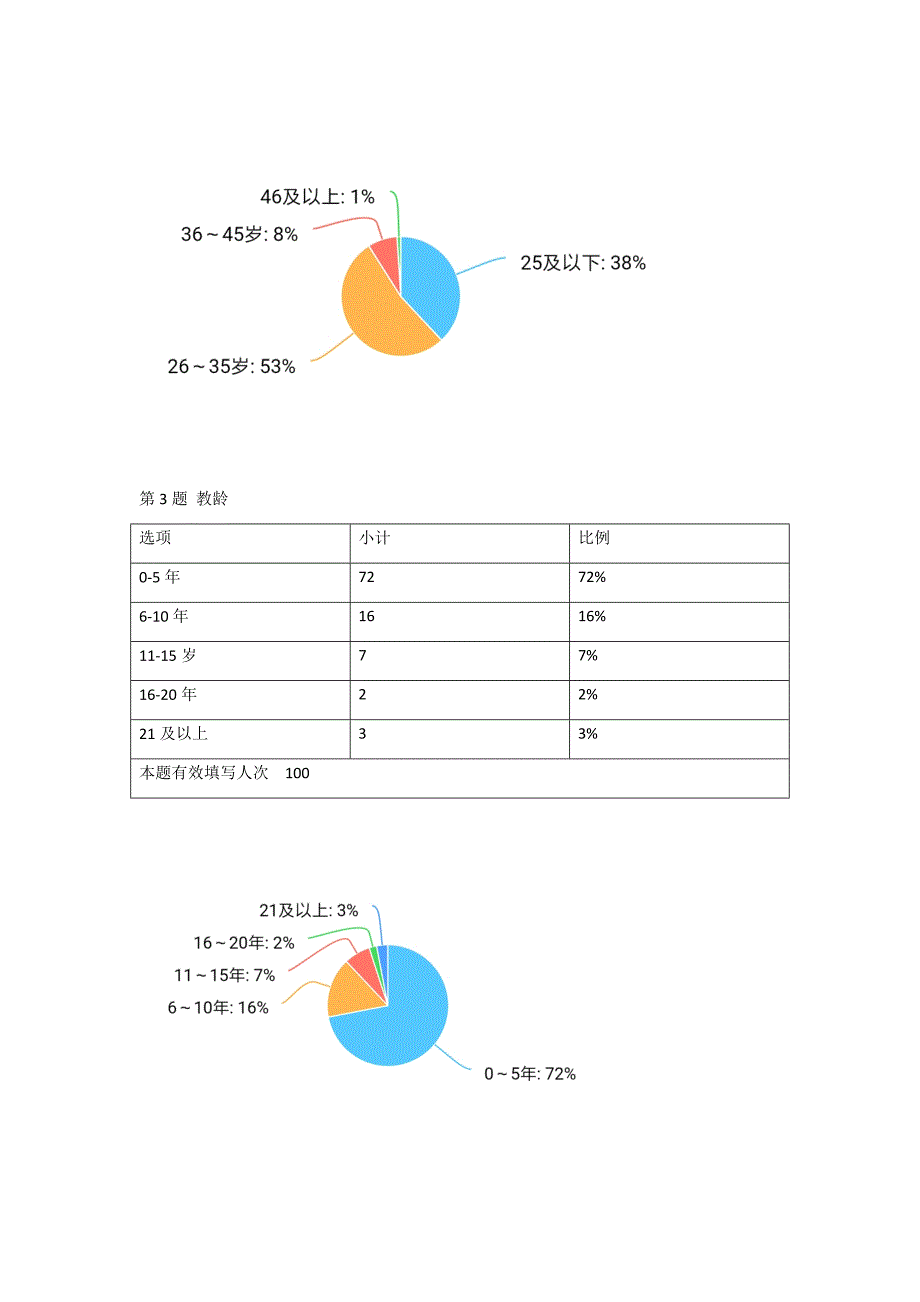 教师职业幸福感调查-问卷调查数据_第2页