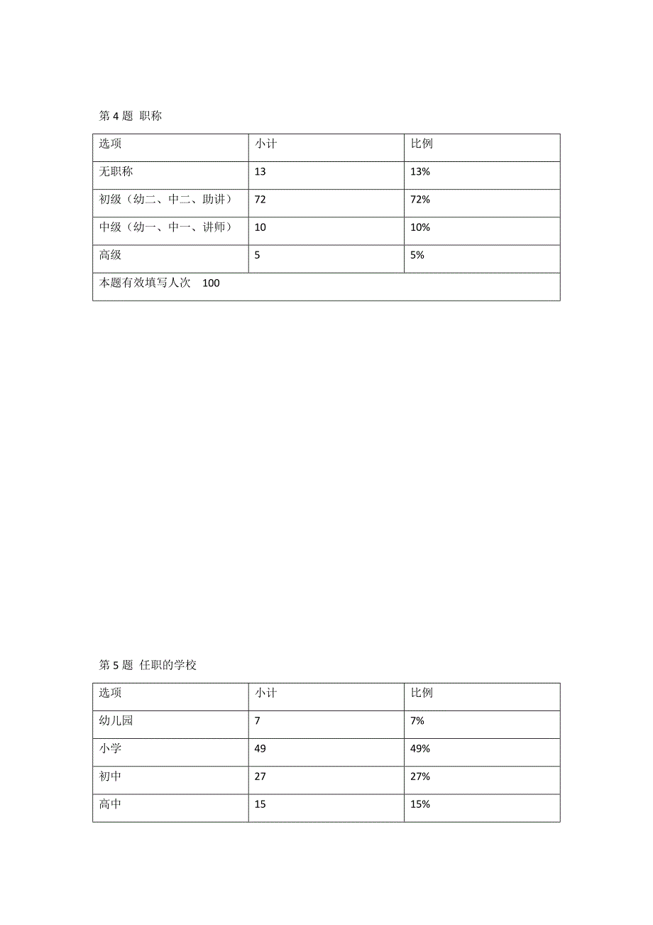 教师职业幸福感调查-问卷调查数据_第3页