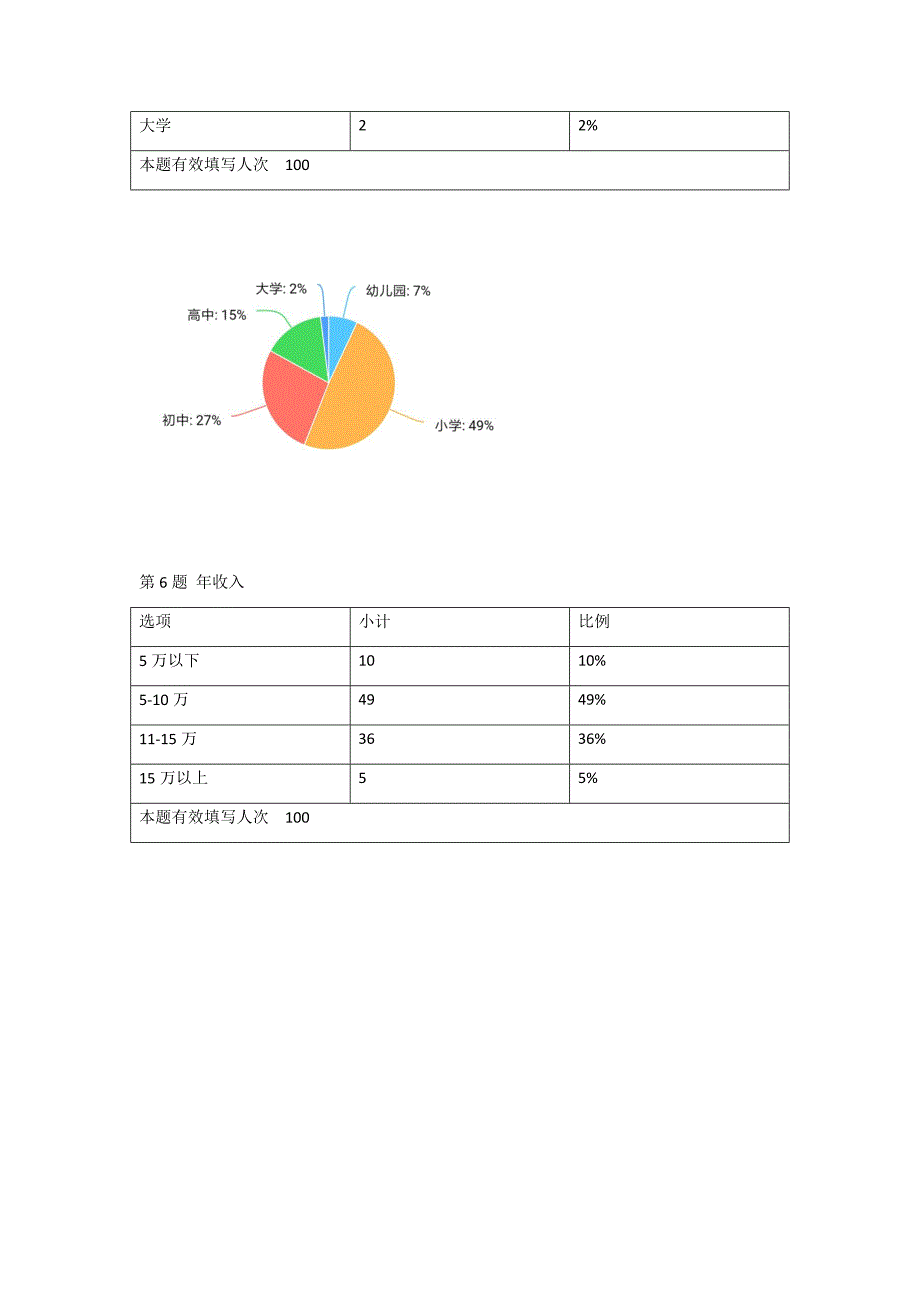 教师职业幸福感调查-问卷调查数据_第4页