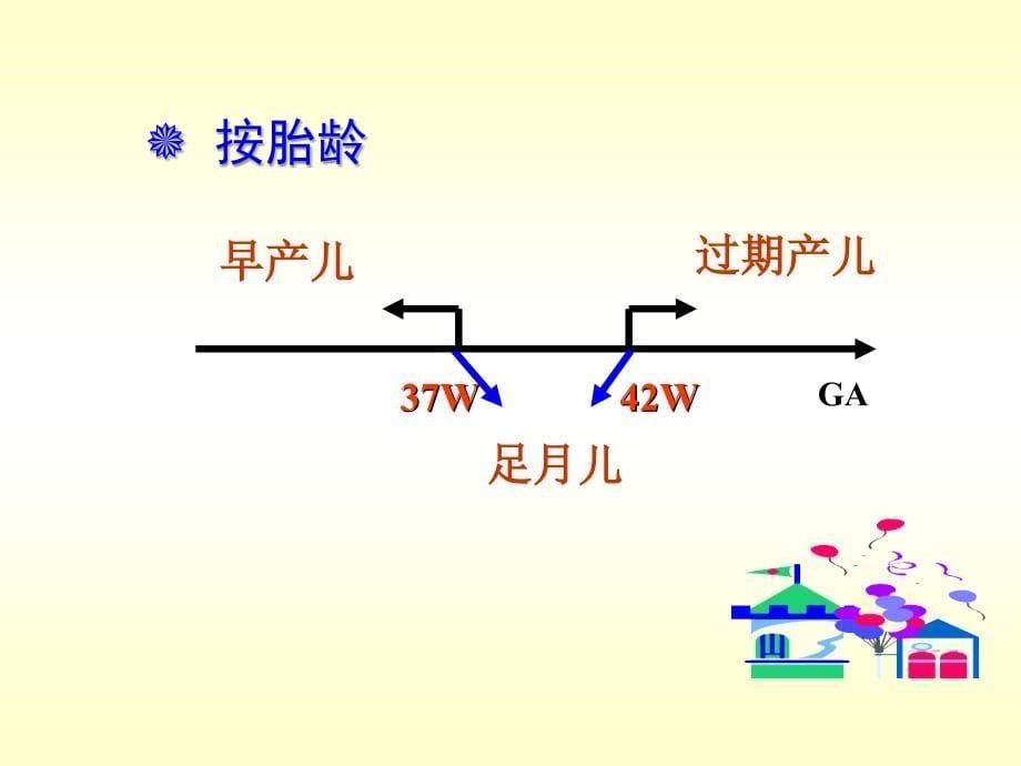 新生儿和新生儿疾病ppt培训课件_第5页