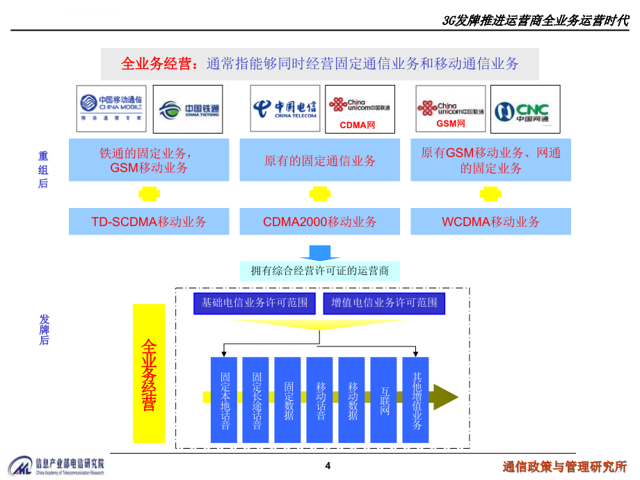 精品3g市场与竞争ppt培训课件_第4页