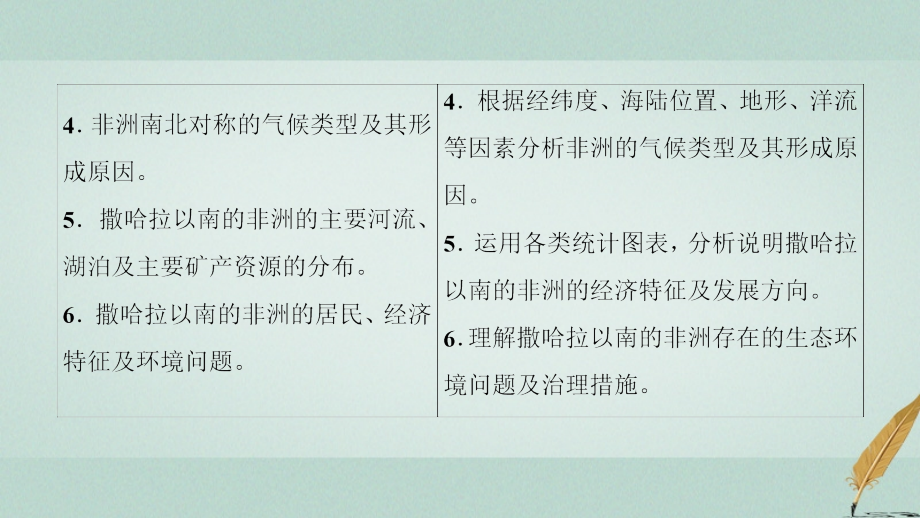 高考地理大一轮复习第3部分世界地理第2章世界地理分区和主要国家第4讲中东_埃及撒哈拉以南的非洲课_第3页