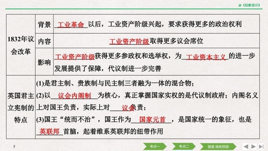 2019届高考历史（人教江苏专用版）一轮复习课件：第二单元 西方的政 治制度 第4讲 _第5页