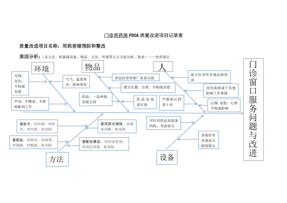 PDCA用药差错预防和整改_第1页