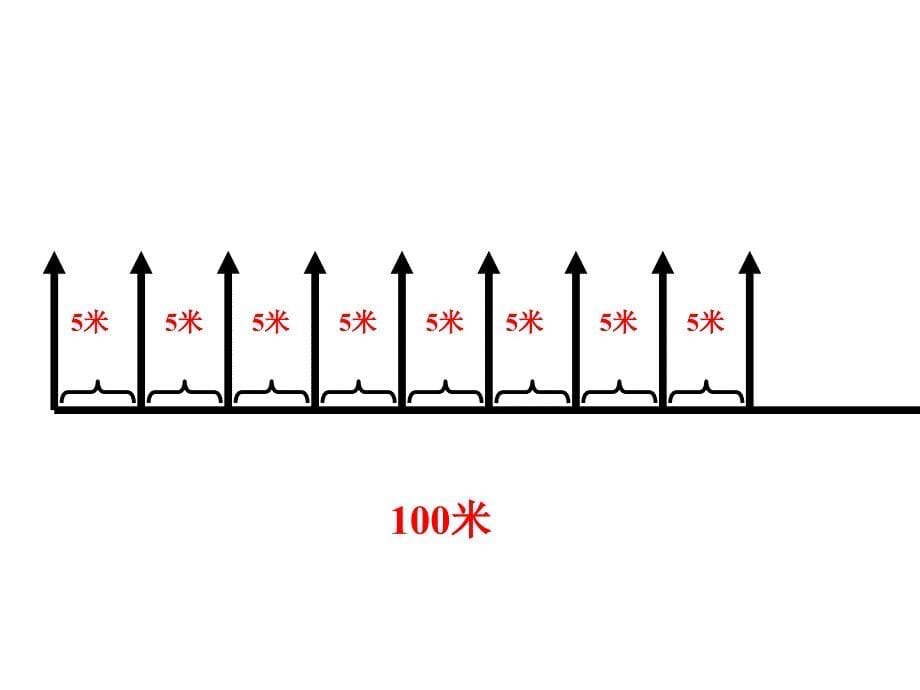 新课标人教版数学四年级下册《数学广角植树问题》课件_第5页