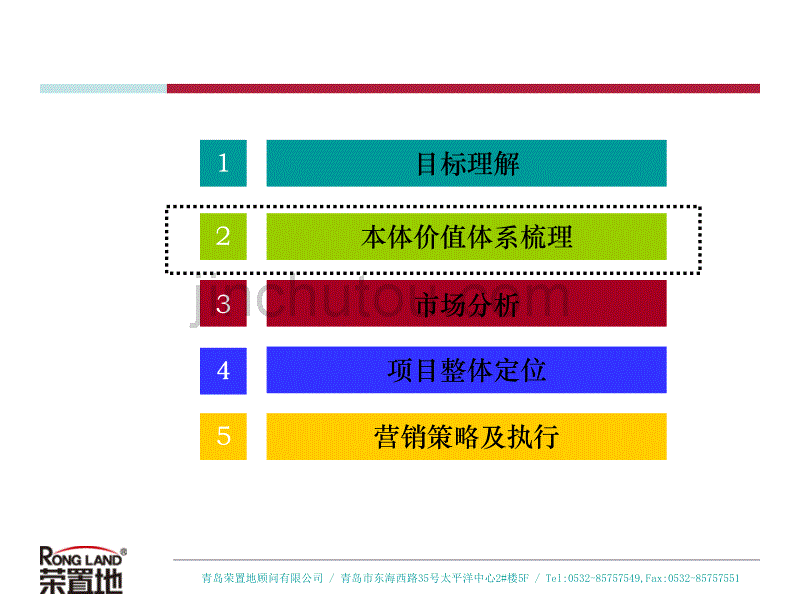 20111201卓越时代营销策略总纲 63p 站在城市发展的高度看项目_第4页