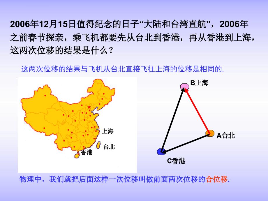 （强烈推荐）2从位移的合成到向量的加法ppt培训课件_第3页