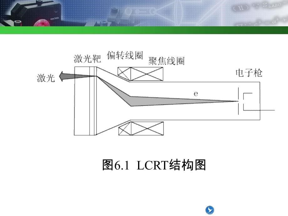 激光显示技术ppt培训课件_第5页