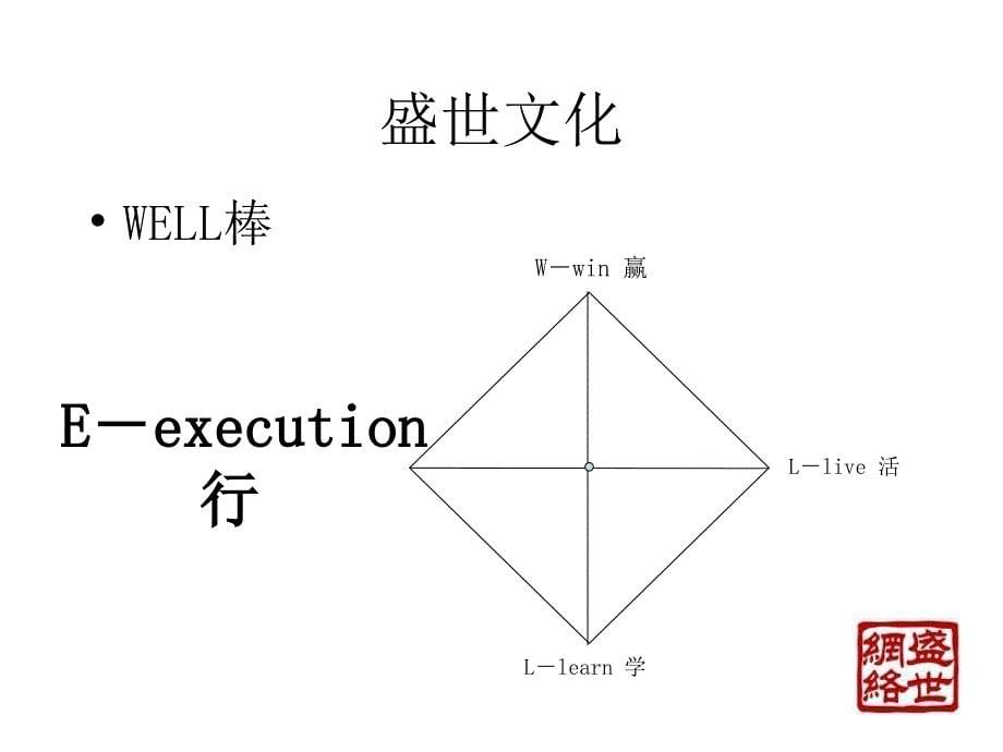 高效执行力ppt培训课件_第5页