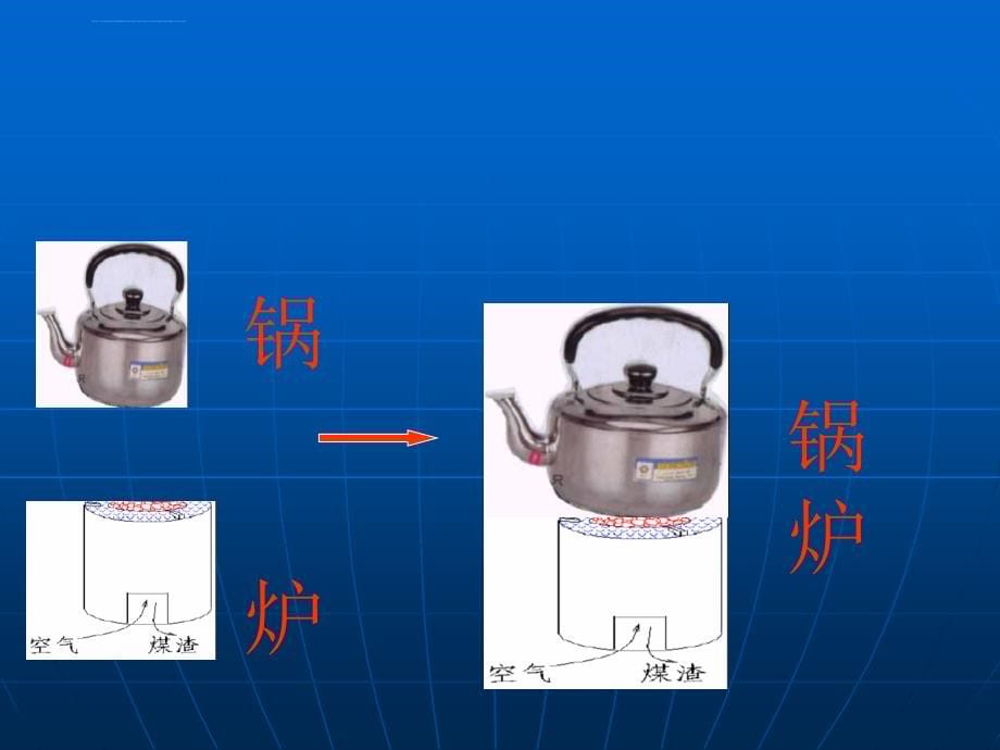 锅炉全套完整培训教材ppt培训课件_第5页