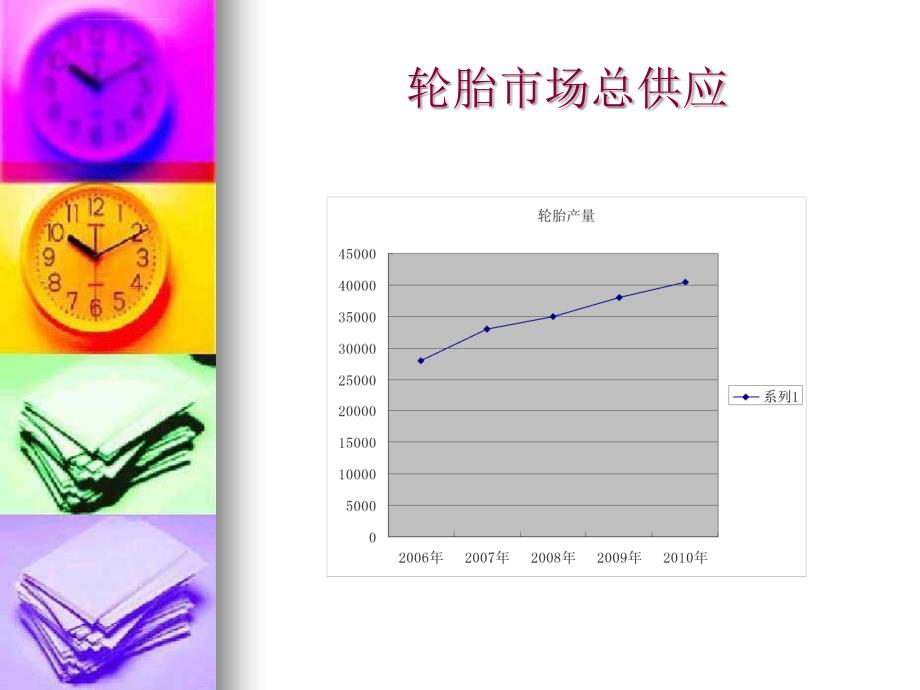 宝马公司轮胎物料采购ppt培训课件_第3页