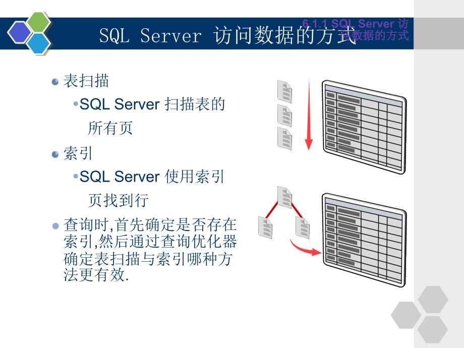 表的管理与使用ppt培训课件_第4页