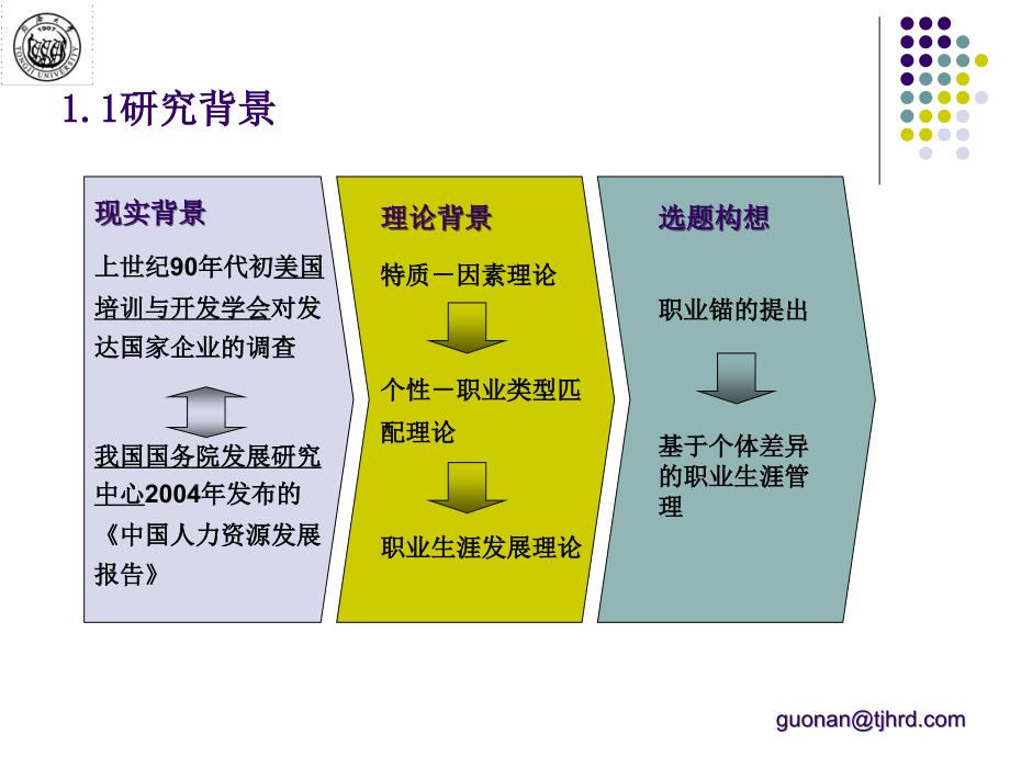 培训课件基于职业锚的员工职业生涯管理研究_第3页