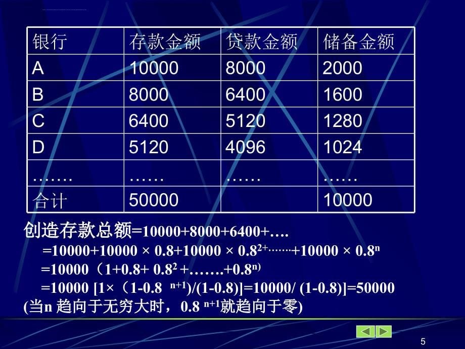 西方经济学（本）第六讲ppt培训课件_第5页