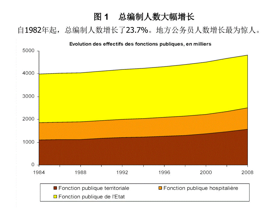 法国公务员制度配图课件_第1页