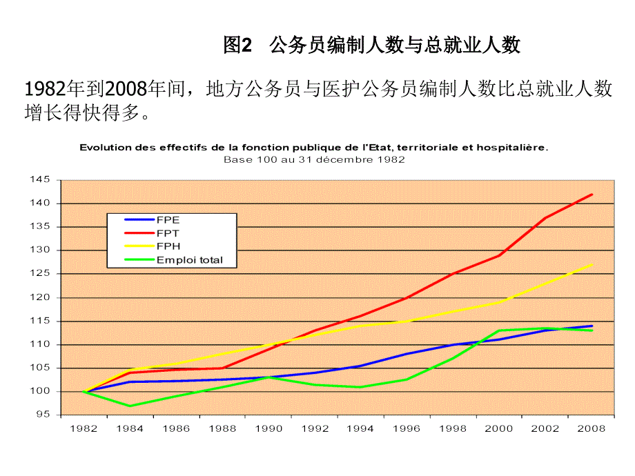 法国公务员制度配图课件_第2页