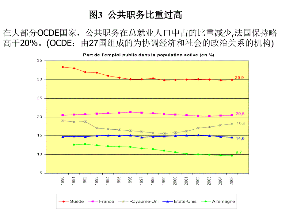 法国公务员制度配图课件_第3页