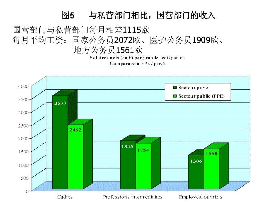 法国公务员制度配图课件_第5页