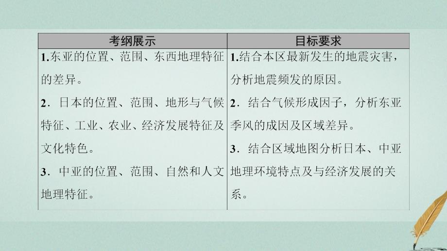 高考地理大一轮复习第3部分世界地理第2章世界地理分区和主要国家第2讲东亚_日本中亚课_第2页