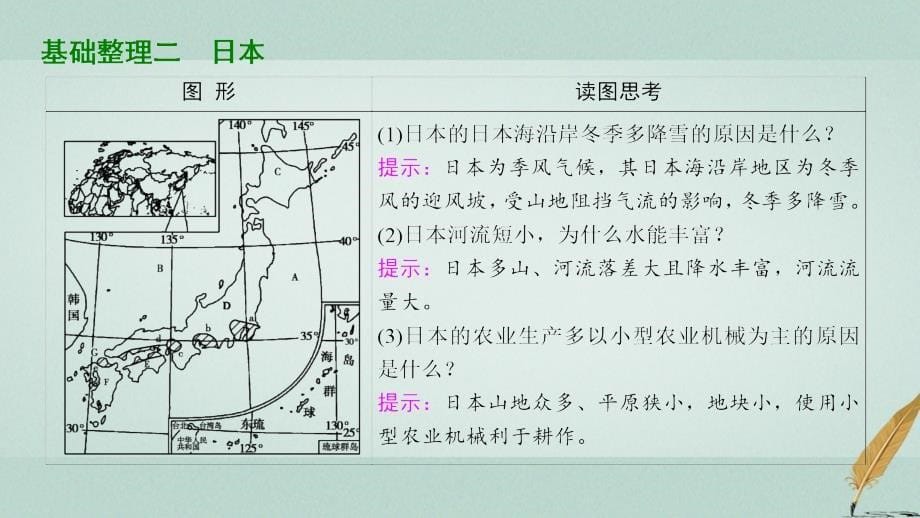 高考地理大一轮复习第3部分世界地理第2章世界地理分区和主要国家第2讲东亚_日本中亚课_第5页