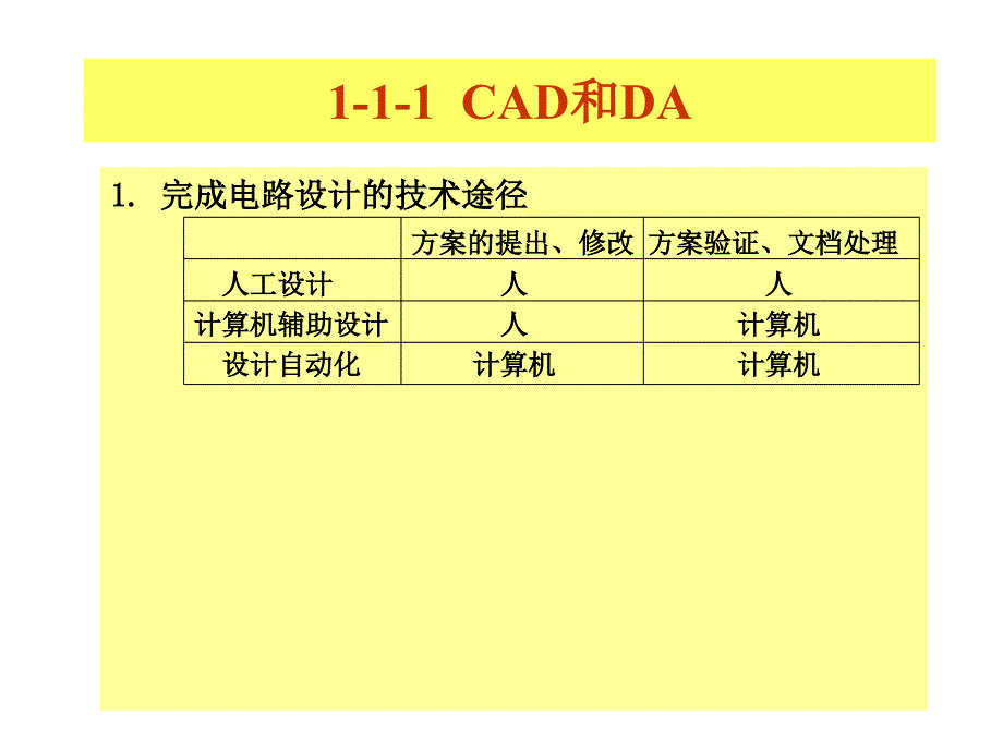 课件cad第01章绪论_第3页