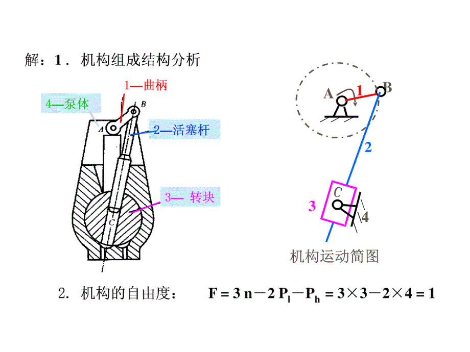 机械设计习题集答案ppt培训课件_第3页