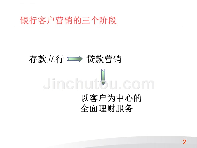 金融业务沟通和销售技巧ppt培训课件_第2页