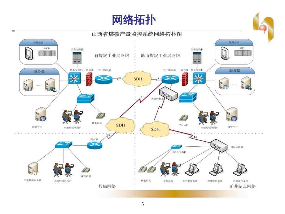 煤炭网络现状分析（v510）ppt培训课件_第3页