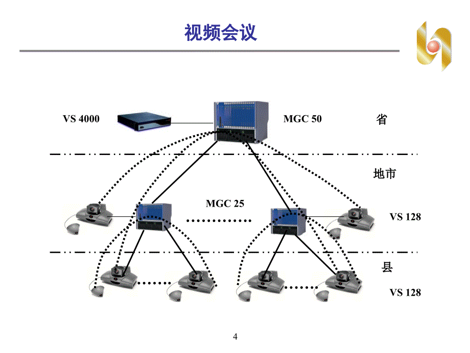 煤炭网络现状分析（v510）ppt培训课件_第4页