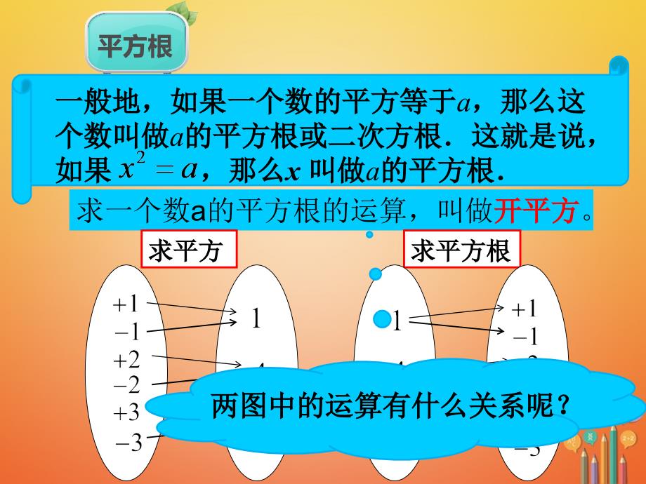 七年级数学下册第6章实数6.1平方根第3课时课件新新人教_第4页