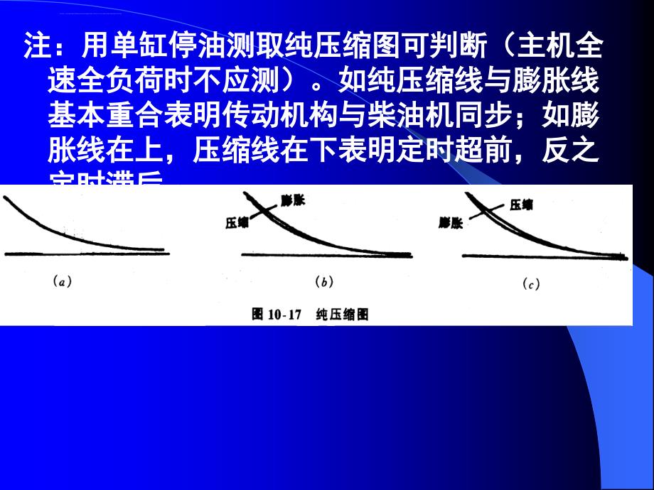 示功图测录与分析ppt培训课件_第4页