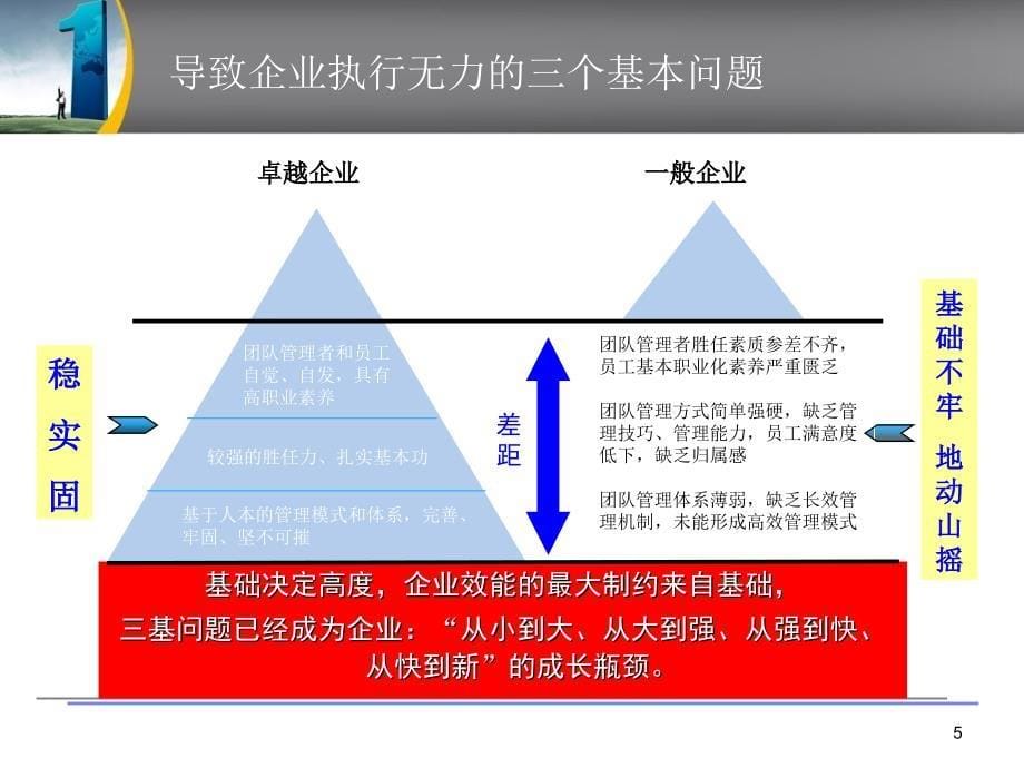 《团队高效协作与执行管理模式》 张耀冬_第5页