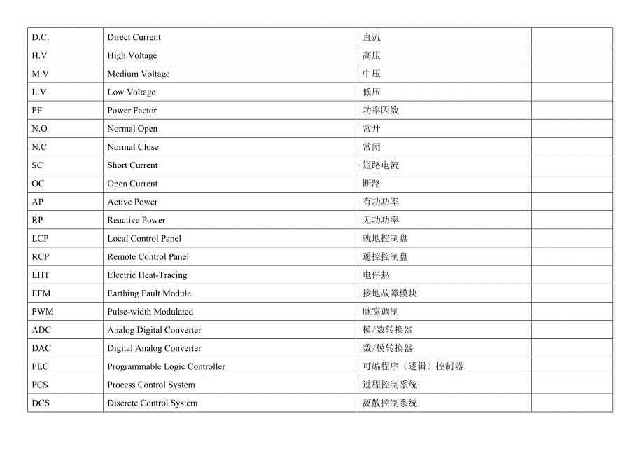 电气术语缩写_第2页