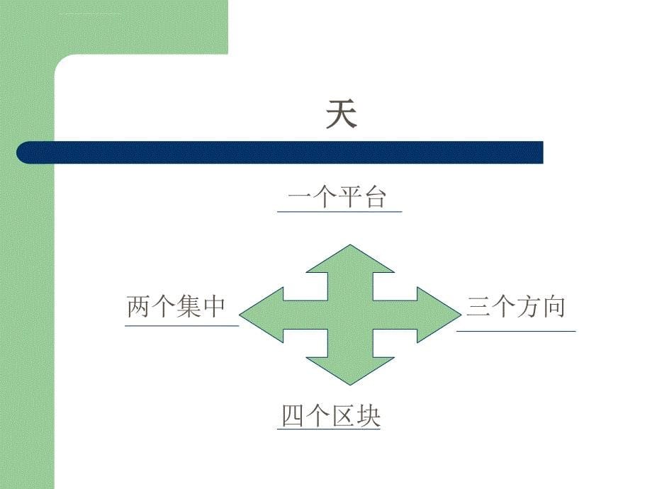 龟山景区项目营销策略（精品）ppt培训课件_第5页