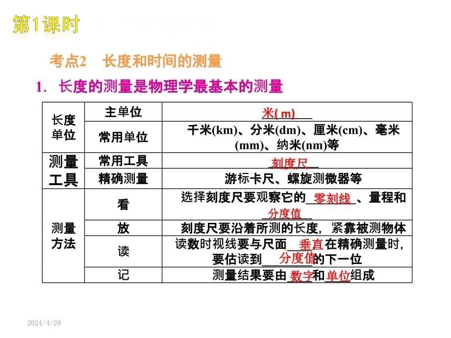 新人教版物理八年级上册期末复习_1ppt培训课件_第5页