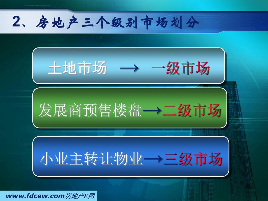 深圳房地产中介门店港式管理实战ppt培训课件_第4页