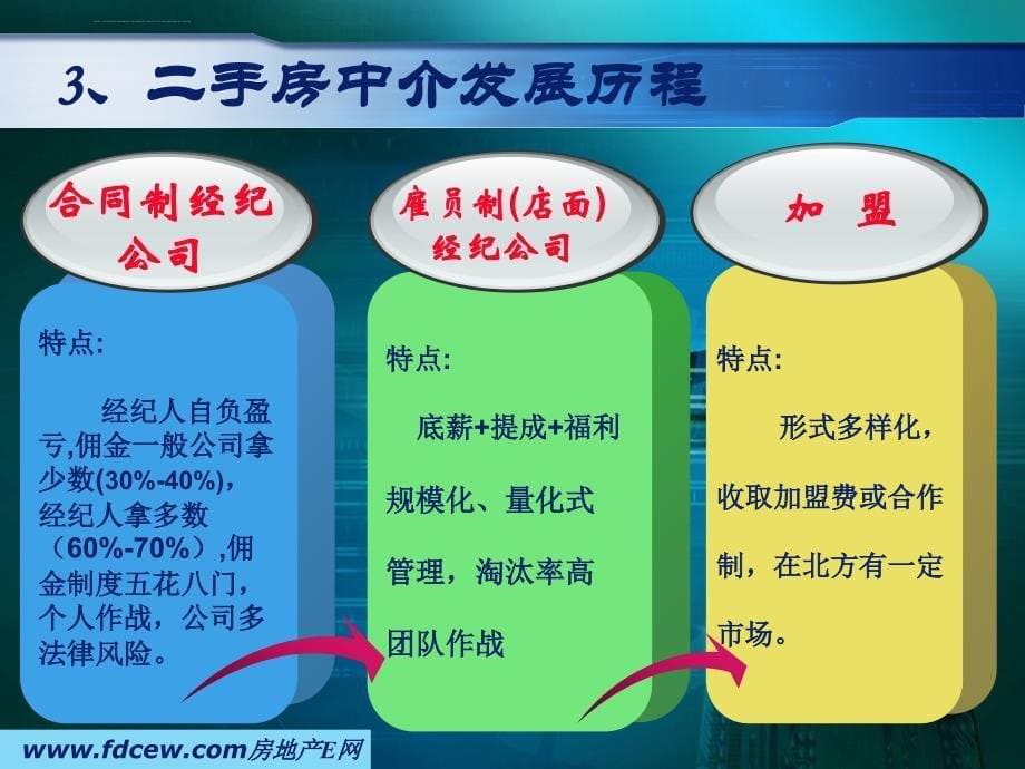 深圳房地产中介门店港式管理实战ppt培训课件_第5页