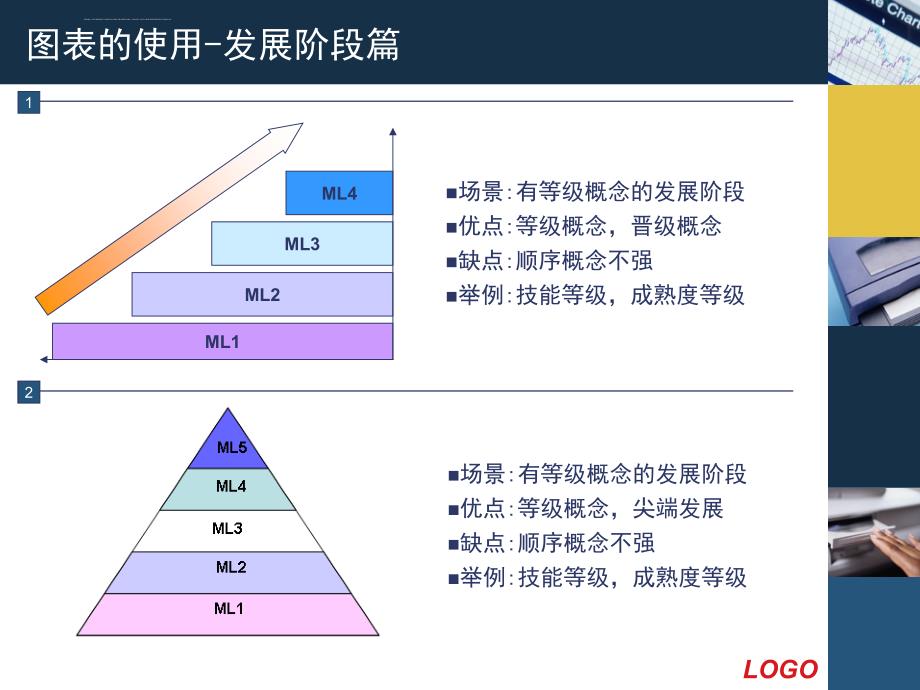 方法和模式图形篇发展阶段ppt培训课件_第3页