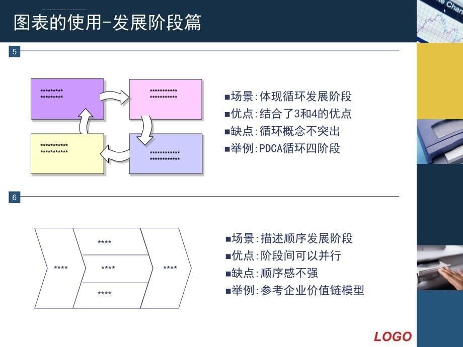 方法和模式图形篇发展阶段ppt培训课件_第5页