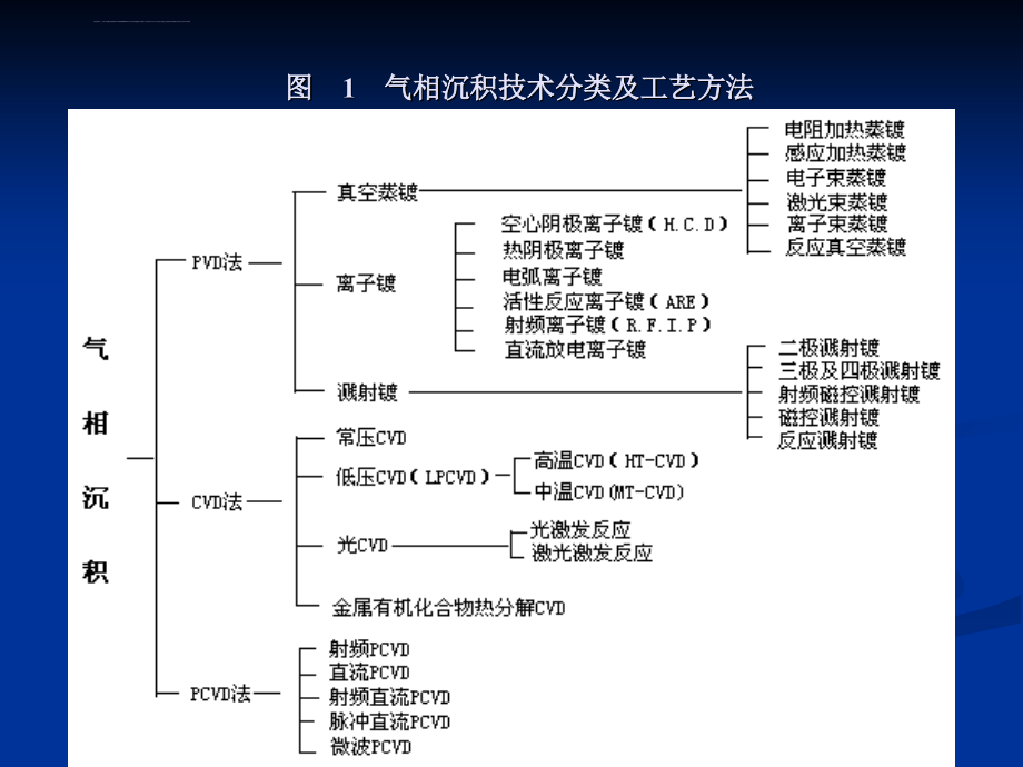 涂层刀具的发展与应用（nxpowerlite）ppt培训课件_第3页