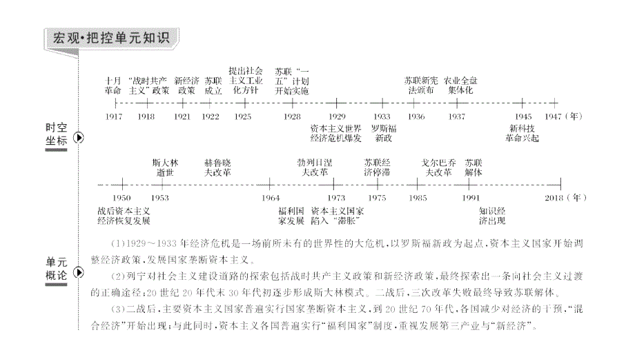 2019届高考历史一轮复习北师大版课件：第十单元 资本主义运行机制的调整和苏联社 会 主 义建设 第25讲 _第2页