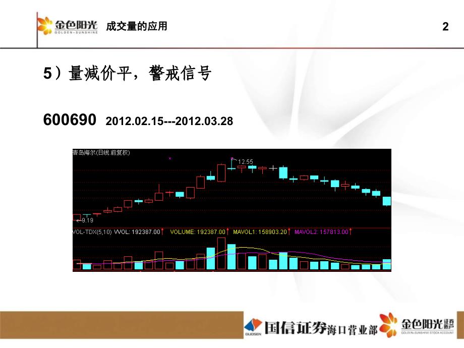 成交量的应用下ppt培训课件_第2页