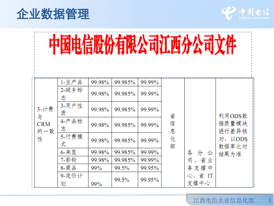 数据质量工作汇报ppt培训课件_第4页