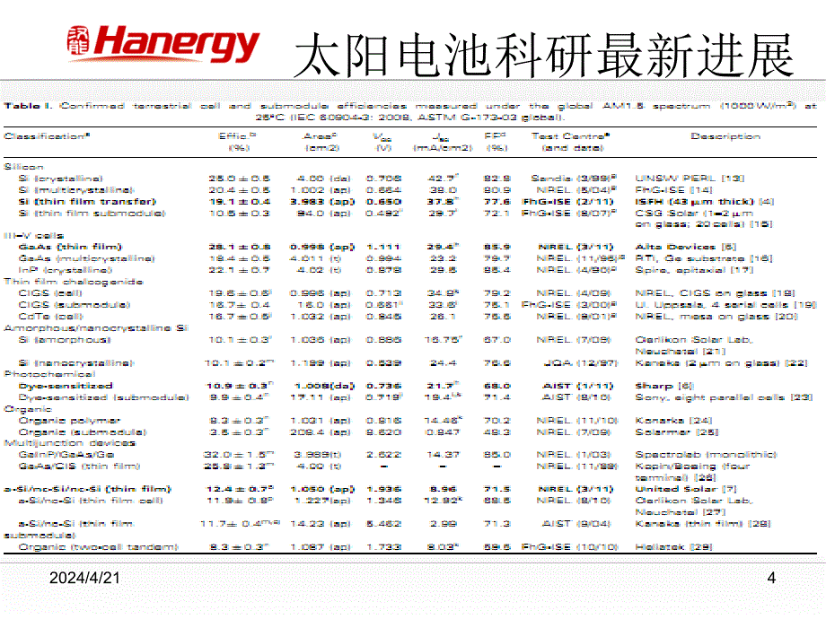 薄膜太阳电池及bipv设计及成本分析ppt培训课件_第4页